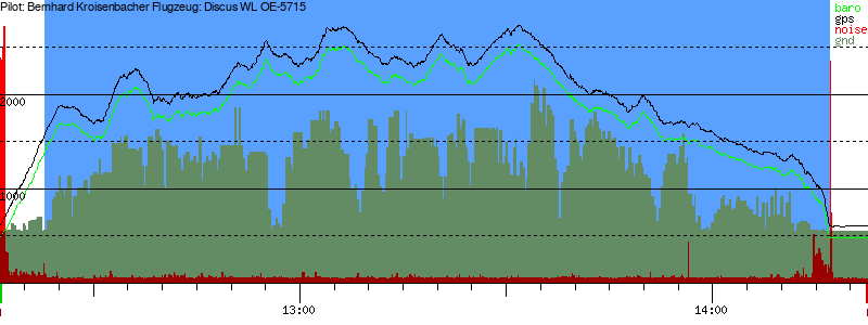 Barometer
